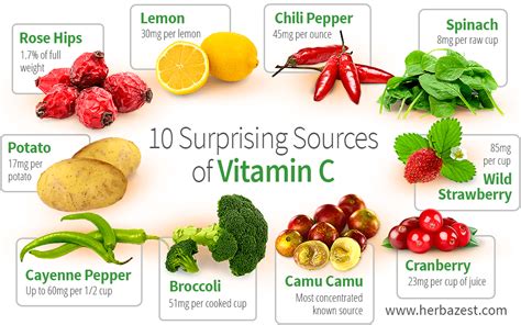 where to buy vitamin c3.